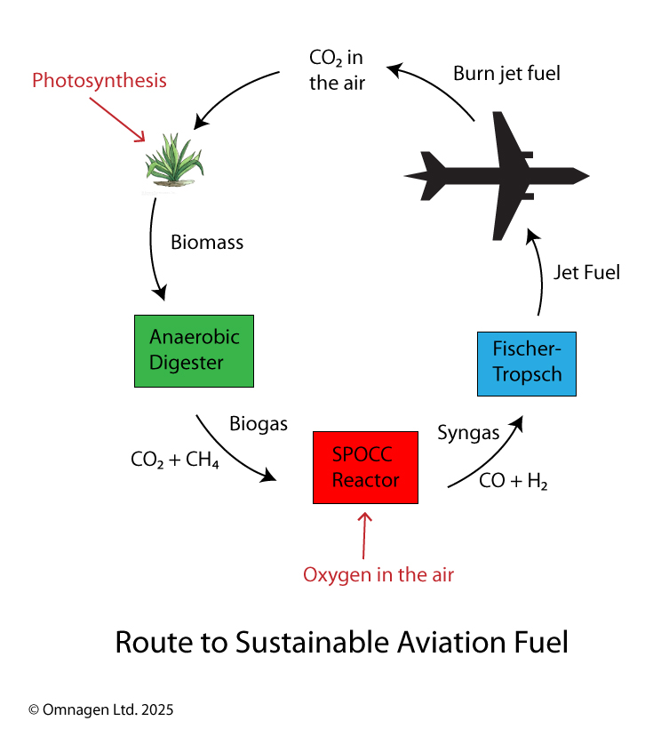 carbon dioxide looping