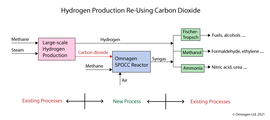 hydrogen production CCU
